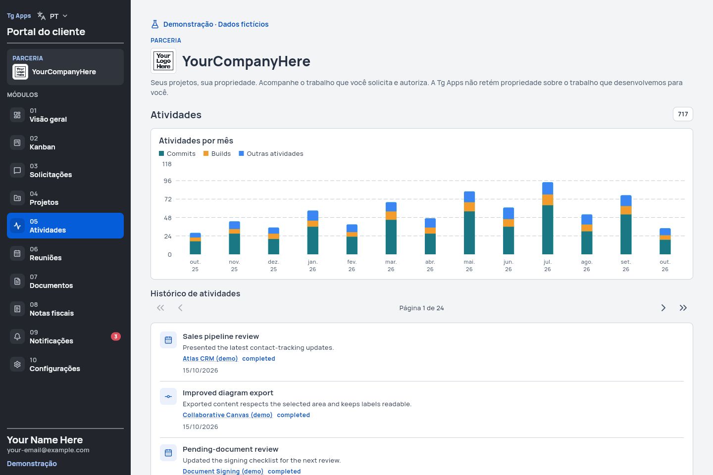 Demonstração do portal com gráfico mensal e descrições de atividades fictícias